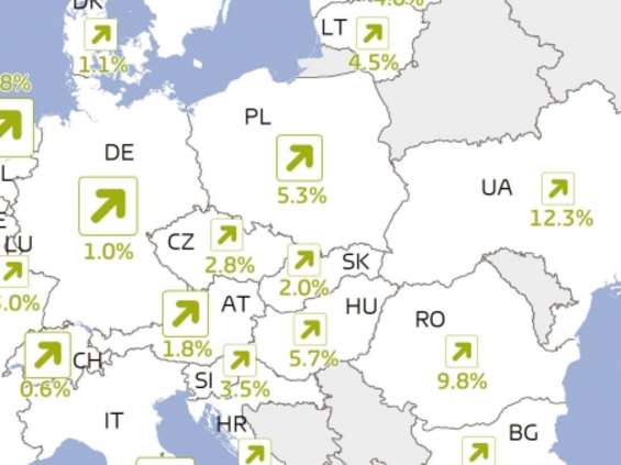 Rośnie siła rynków środkowej i wschodniej Europy 