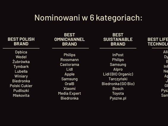 Best Brands Poland 2023: poznaj listę nominowanych