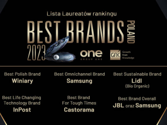 Best Brands Poland 2023: znamy laureatów